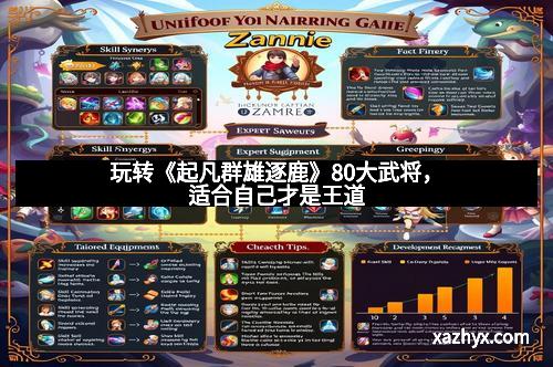 玩转《起凡群雄逐鹿》80大武将，适合自己才是王道